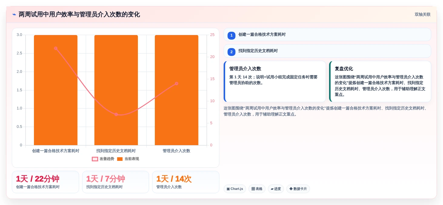 Confluence 替代方案推荐:适合研发团队的知识库工具盘点