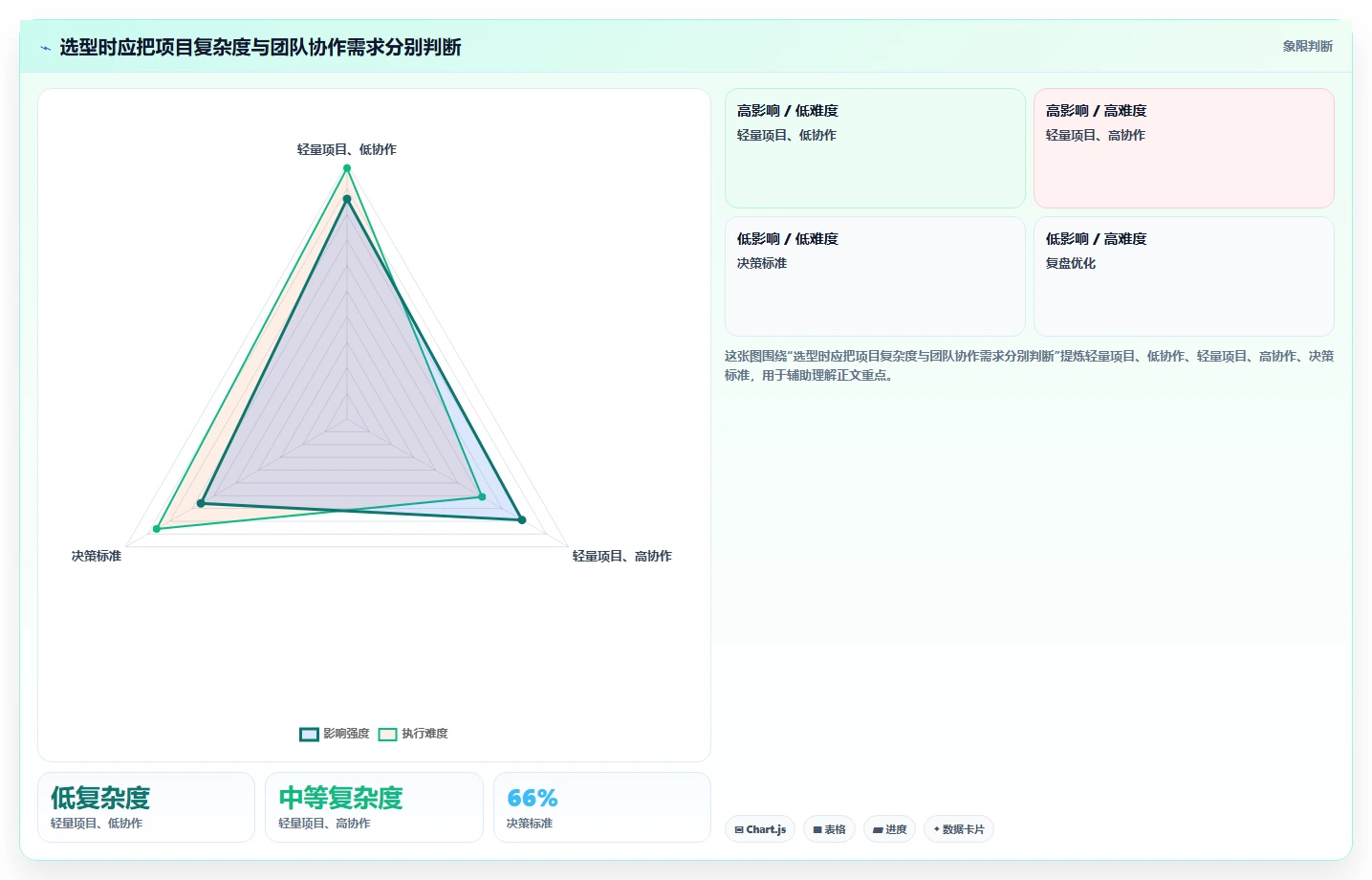 效率提升指南:2026年最值得尝试的5款进度计划用什么软件
