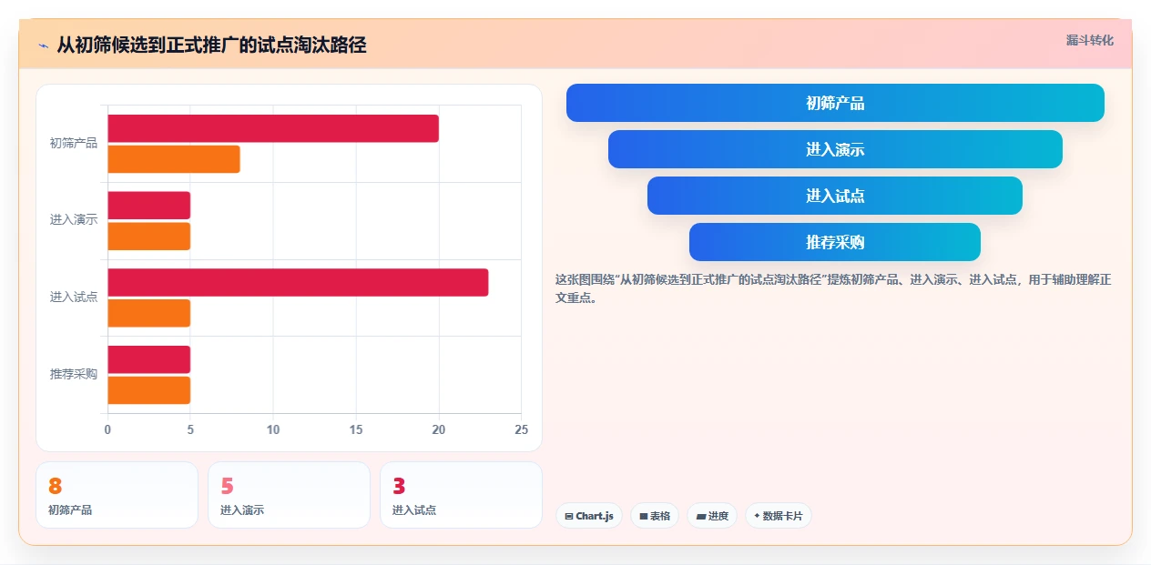 项目经理必读:2026年看板系统选型指南,8款热门工具全面评测