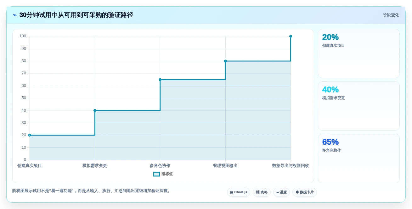 项目经理必读:2026年团队协作管理工具选型指南 - 7款工具深度分析