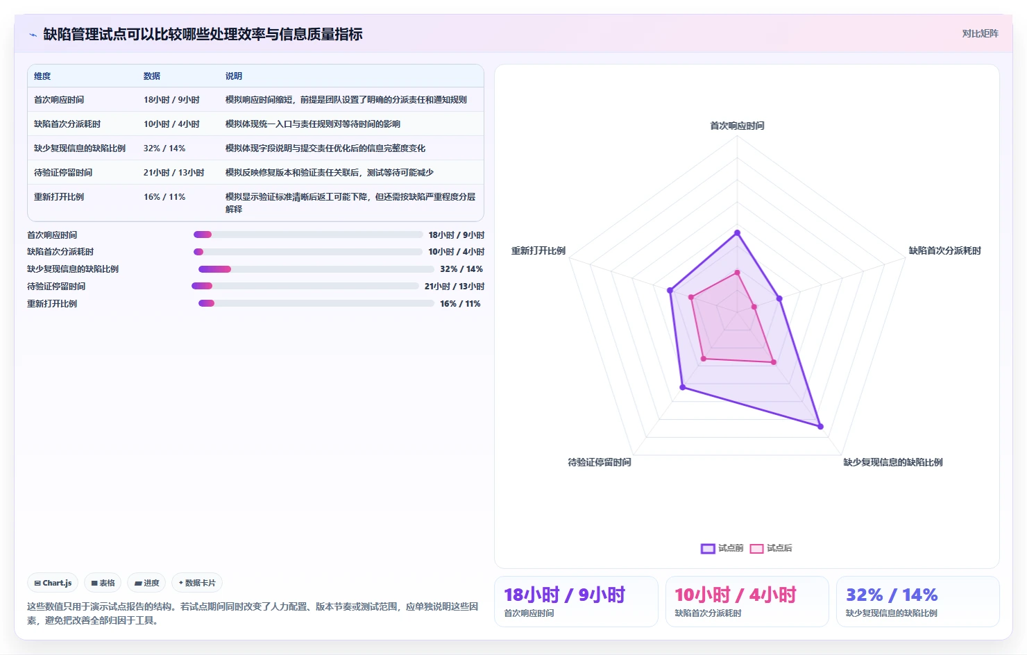 2026年必看:10大常用缺陷管理工具对比分析,哪款最适合你?