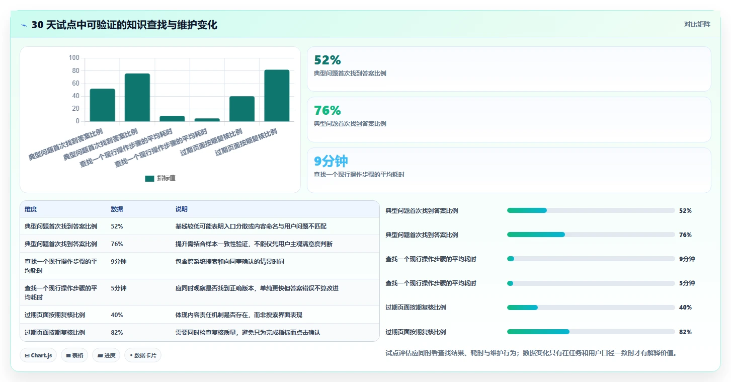 知识管理革命:2026年最值得关注的5款知识库软件的历史