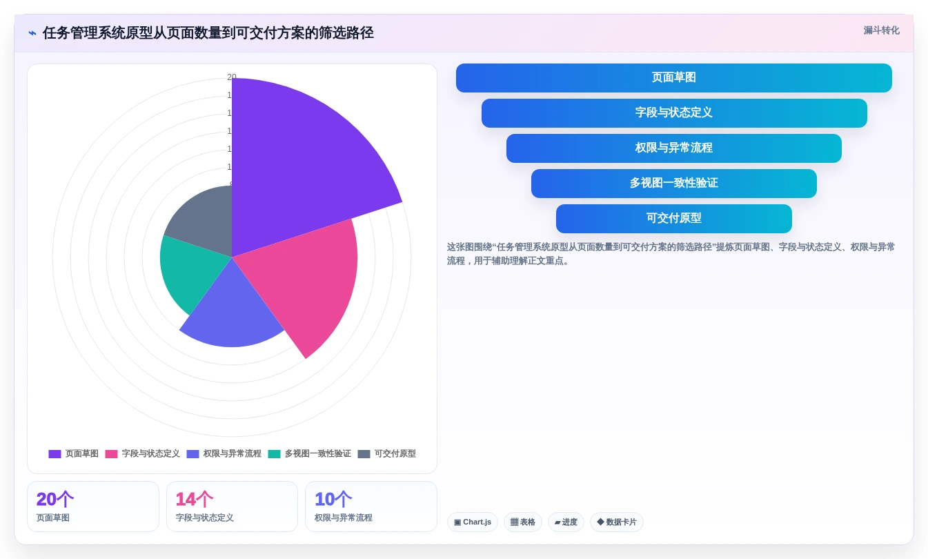 解锁项目管理新高度:2026年8款热门任务管理系统原型推荐