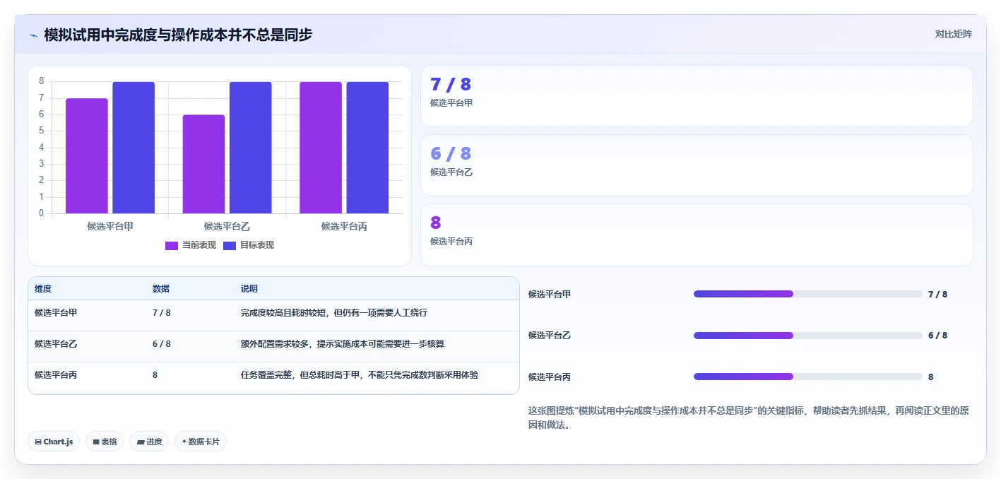 2026年需求管理工具选型指南:10款主流平台深度对比与落地建议