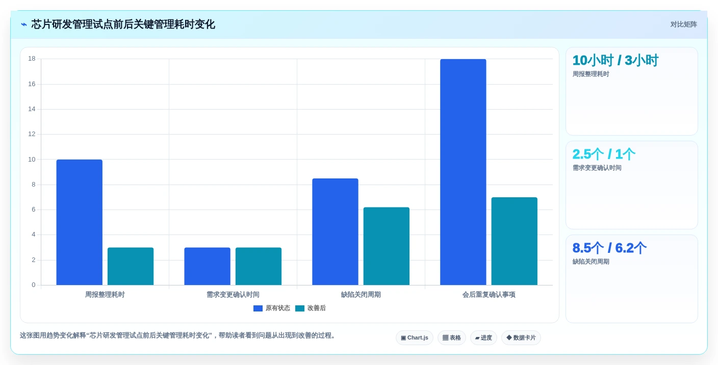 2026年芯片研发效率新突破:6款芯片企业项目管理系统知乎热议工具大盘点