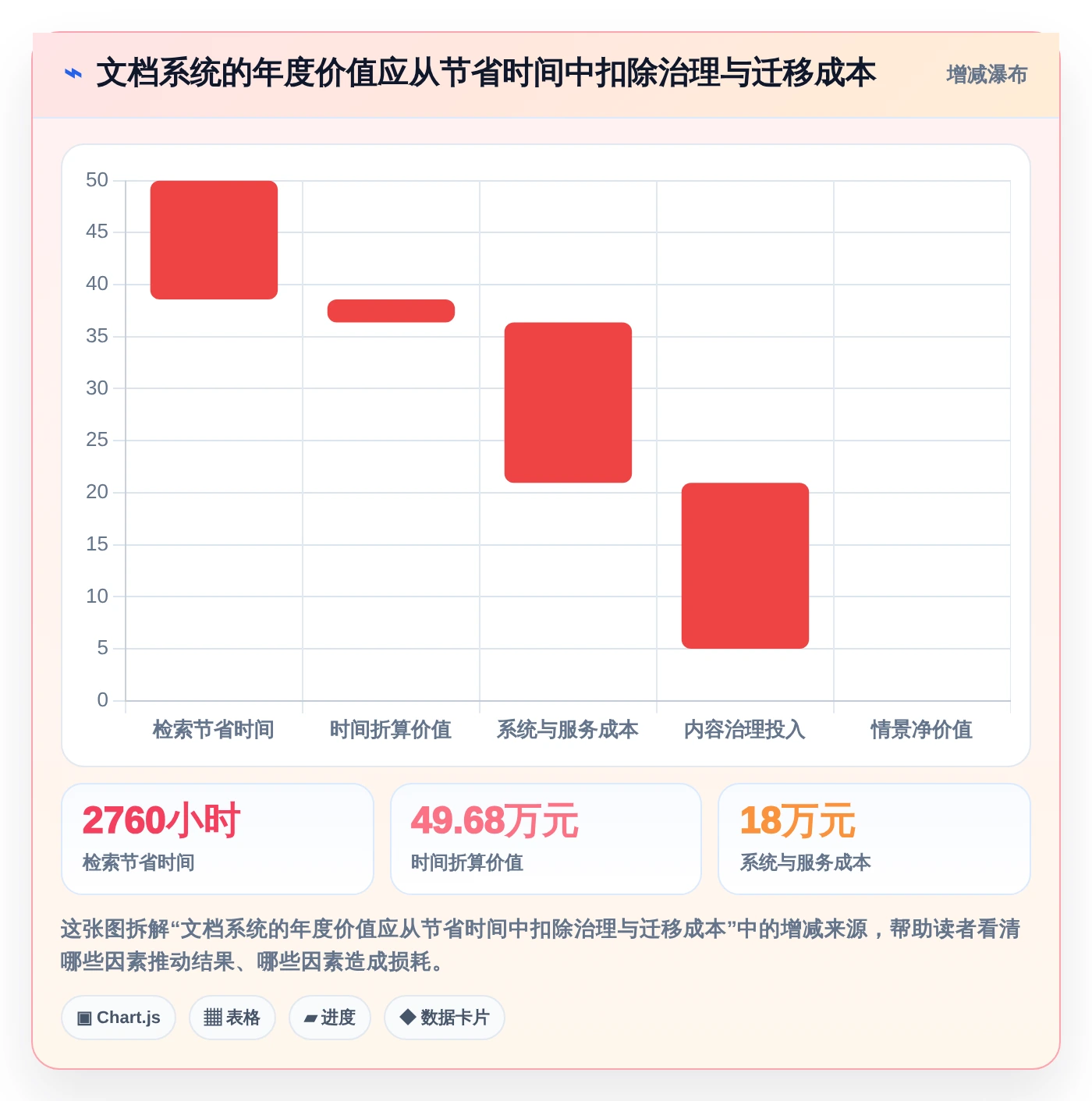 选对内部文档系统事半功倍:2026年最值得投资的5大工具