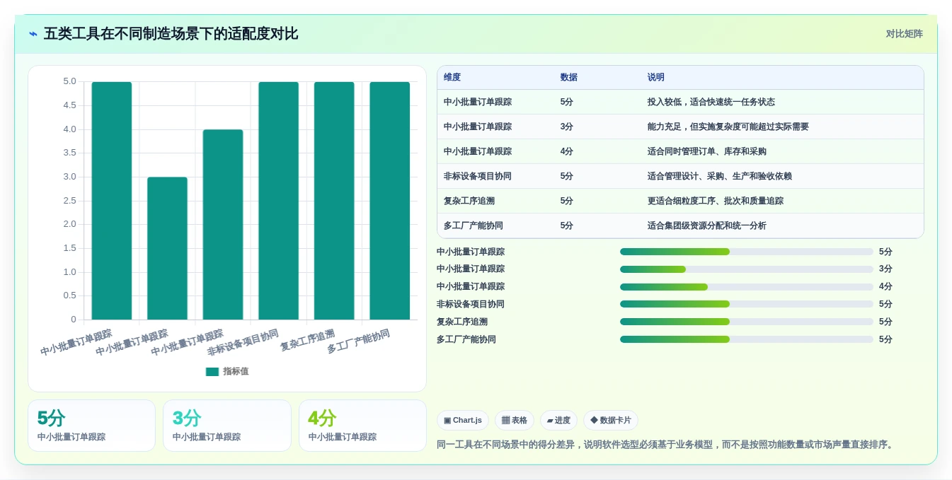 选对工具事半功倍:2026年最值得投资的5大工厂进度管理软件