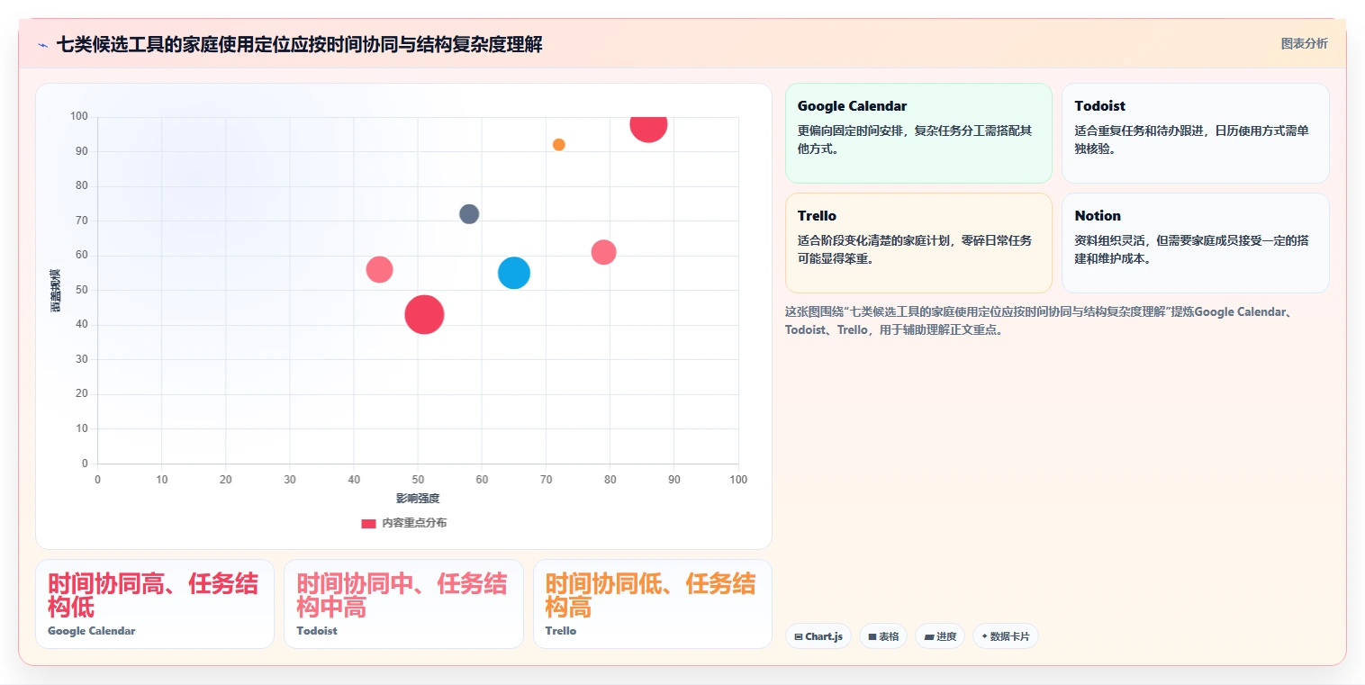 打造完美家庭:2026年必备的7款顶级家庭项目管理工具盘点