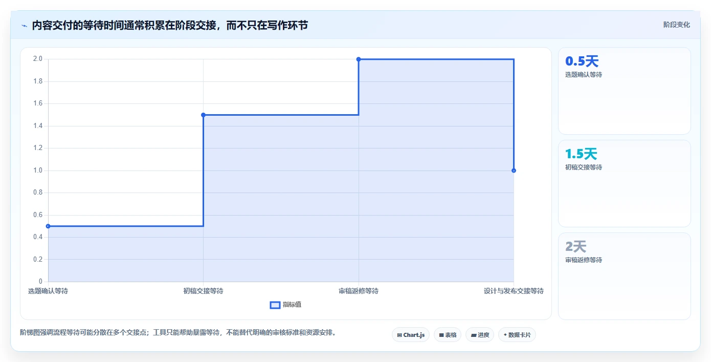 Mac用户必看!2026年7款优秀项目管理软件对比与推荐