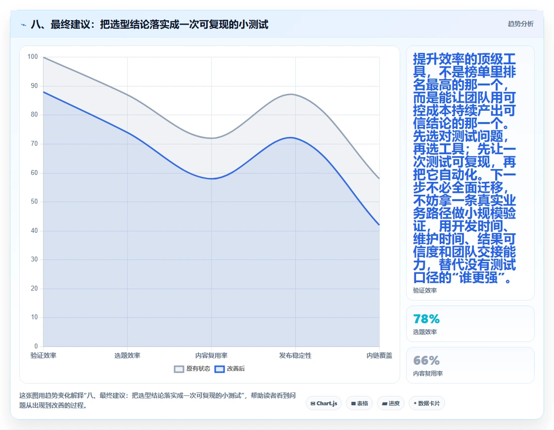 八、最终建议:把选型结论落实成一次可复现的小测试