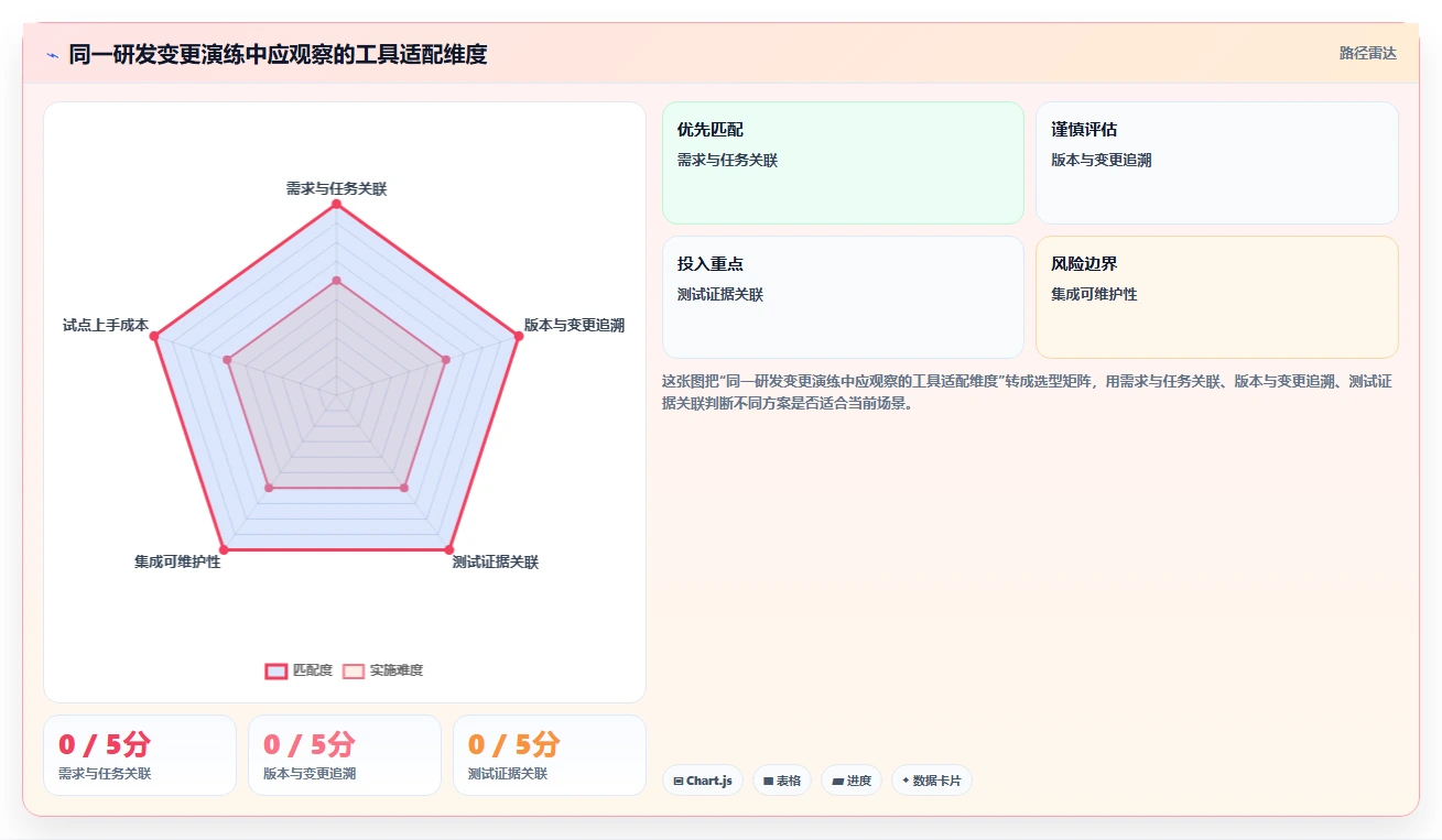 2026年智能硬件研发新趋势:6款革命性研发管理工具全面对比
