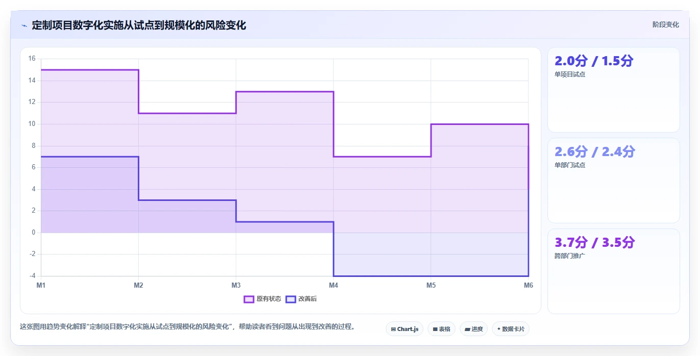 2026年个性化定制产品管理软件哪个最实用？五款工具对比与选型指南