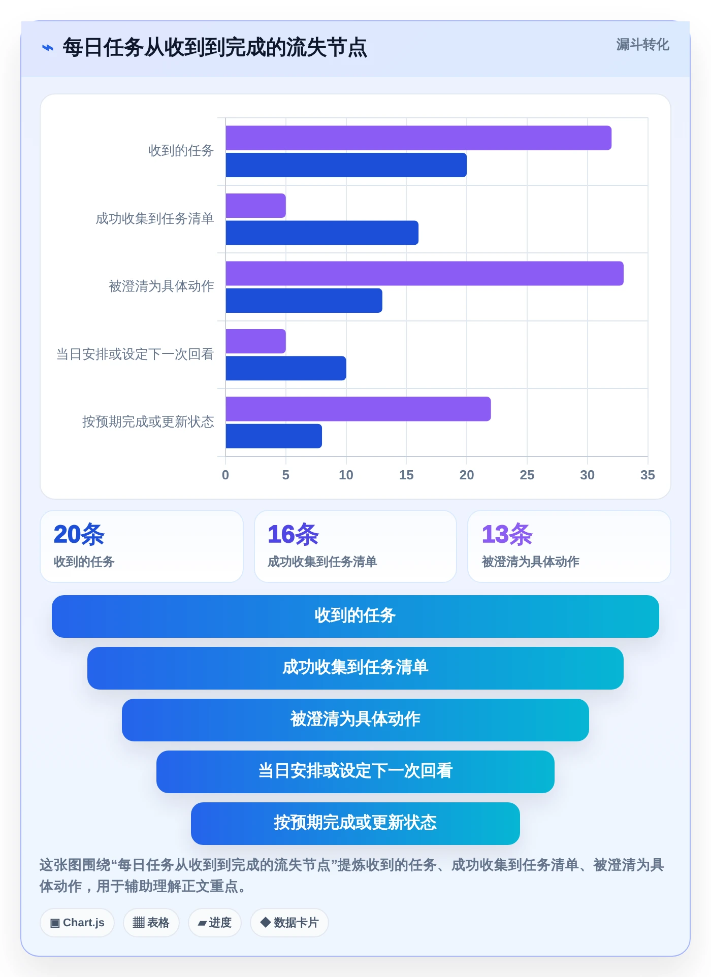 2026年Mac效率神器:8款本地任务管理软件全面对比