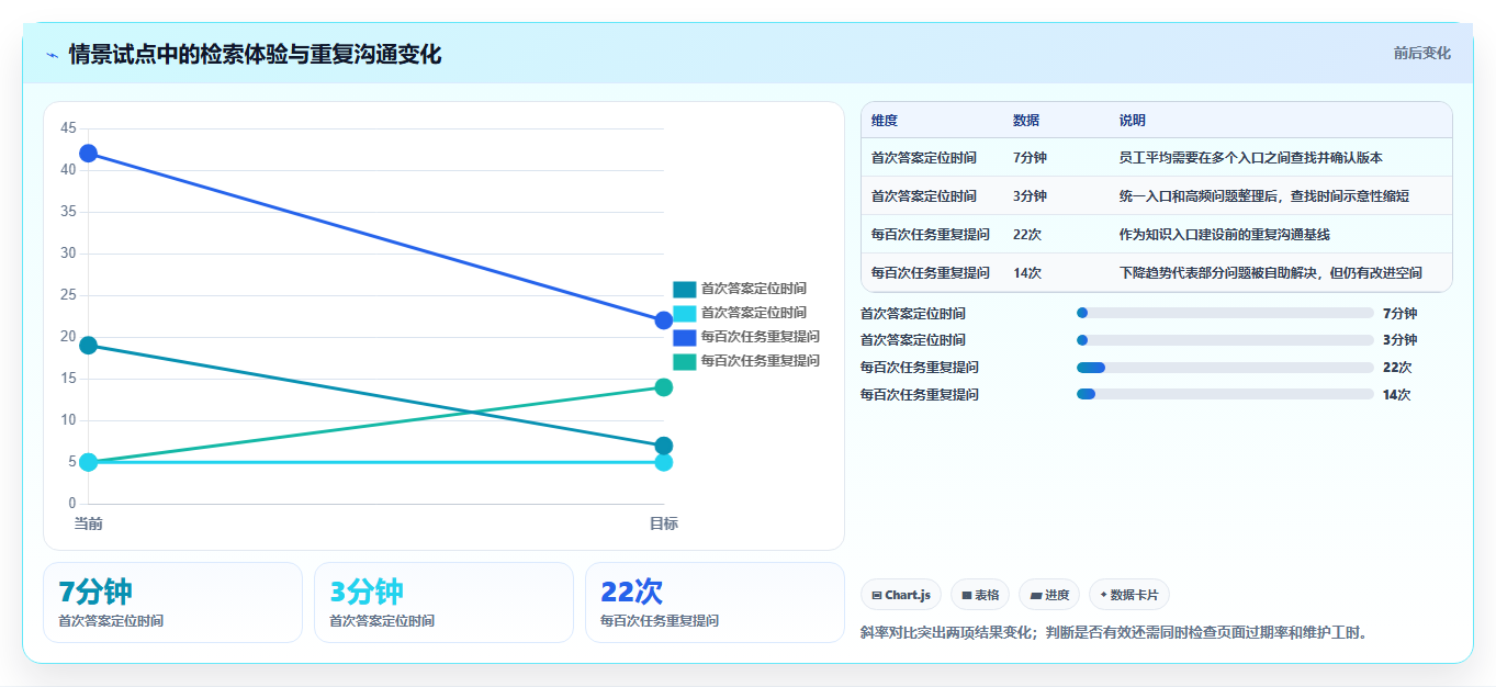 提升团队效率的秘诀:2026年5大知识库与在线学习平台工具推荐