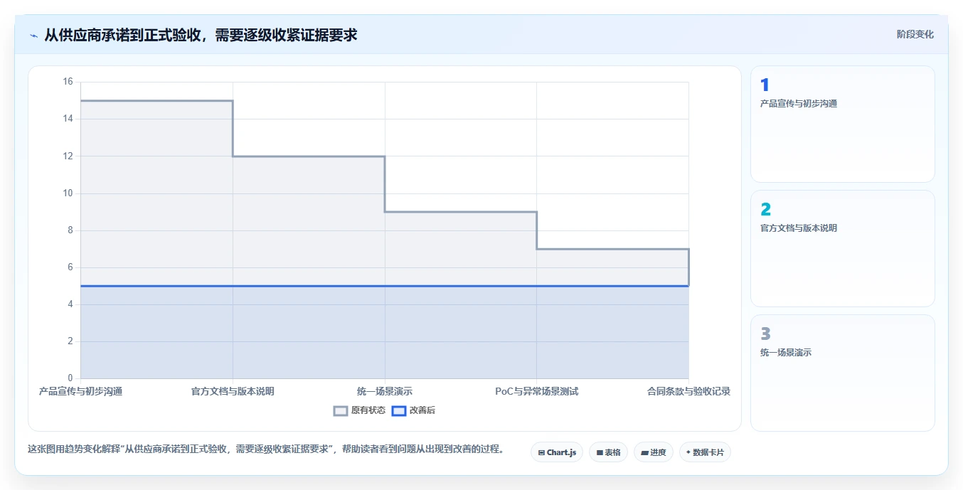 企业级idc管理工具对比:2026年最值得投资的7款解决方案
