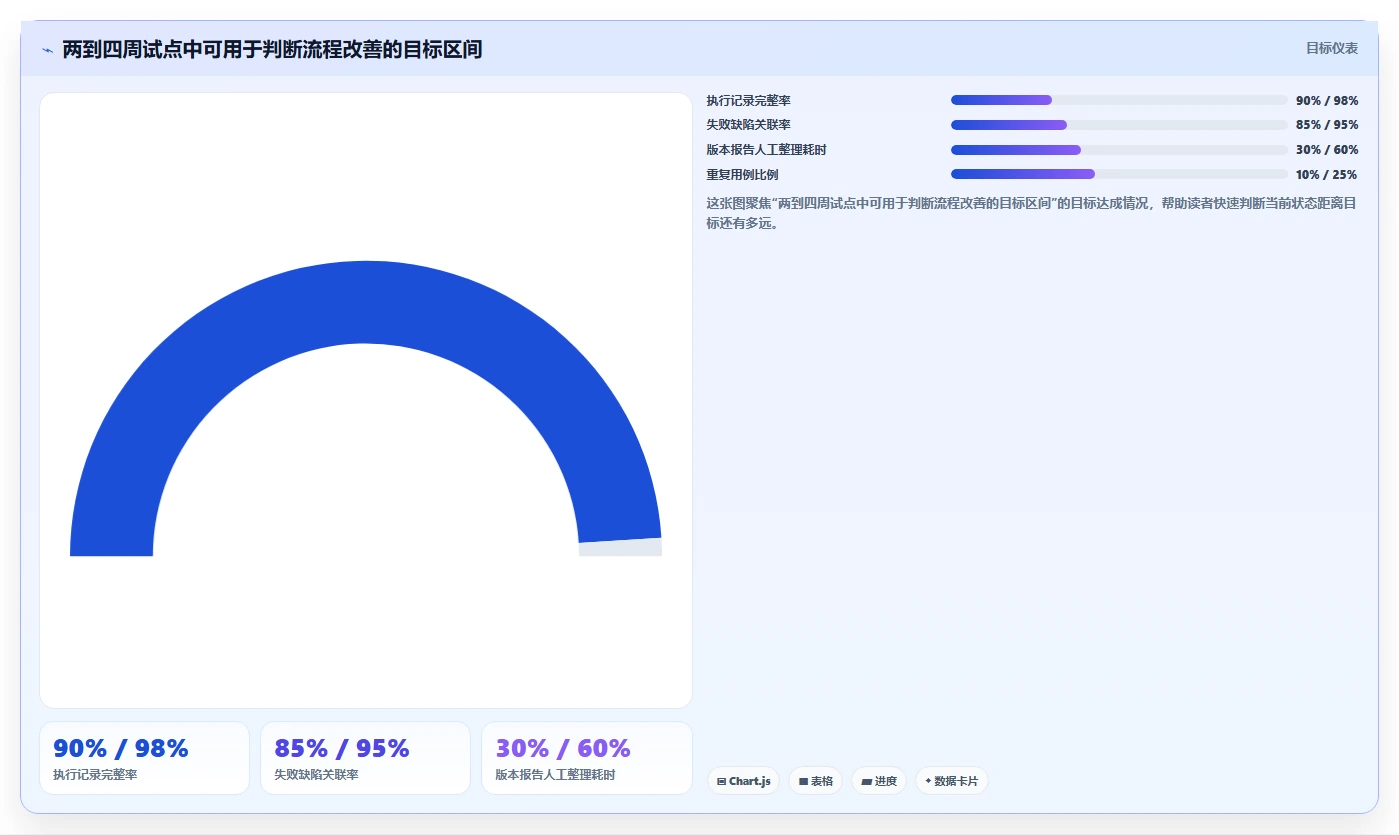 2026年项目管理新标准:6款顶级完整的测试用例工具大盘点