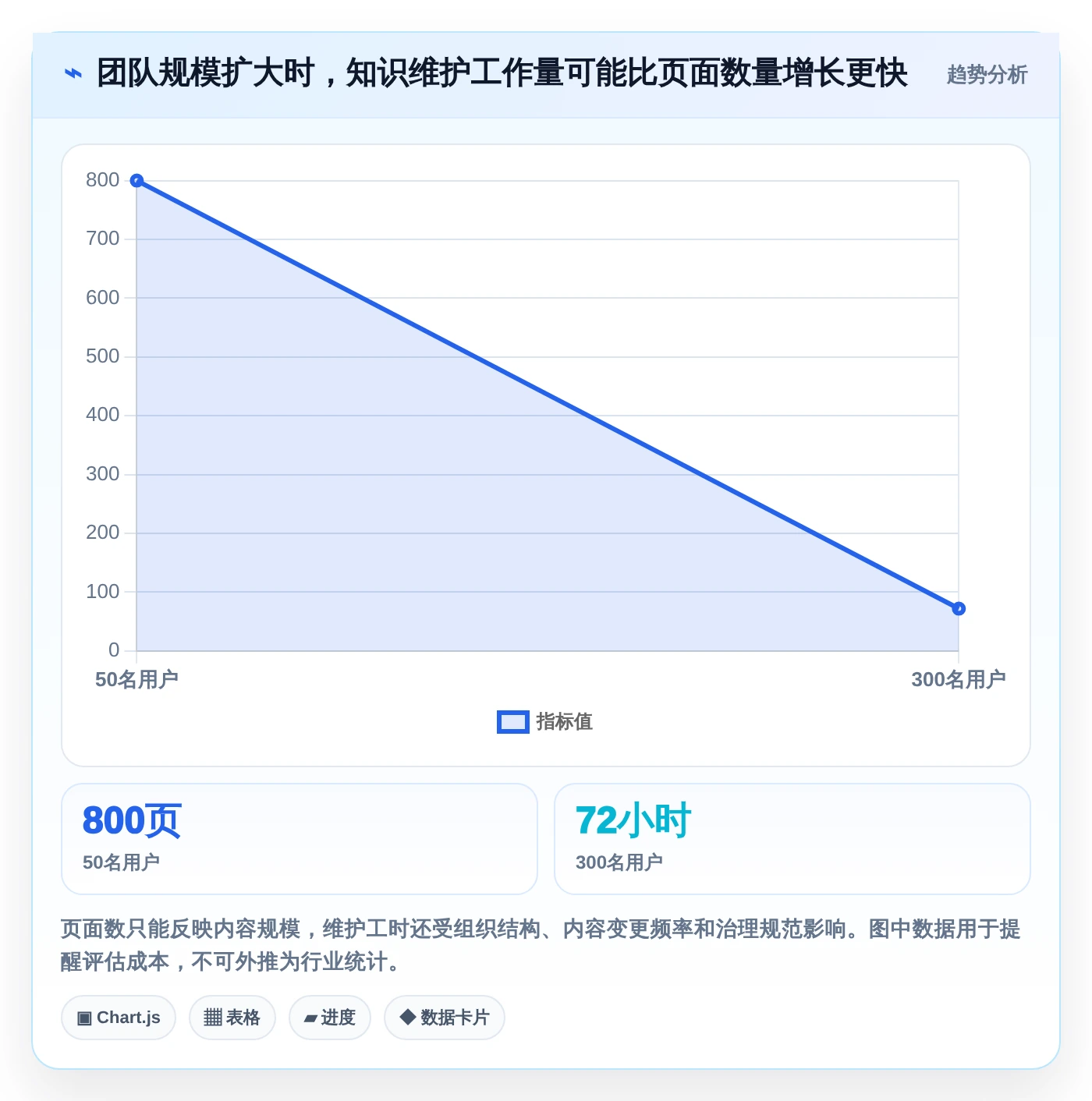 提升团队协作效率:2026年必备的5大知识库系统定位工具推荐