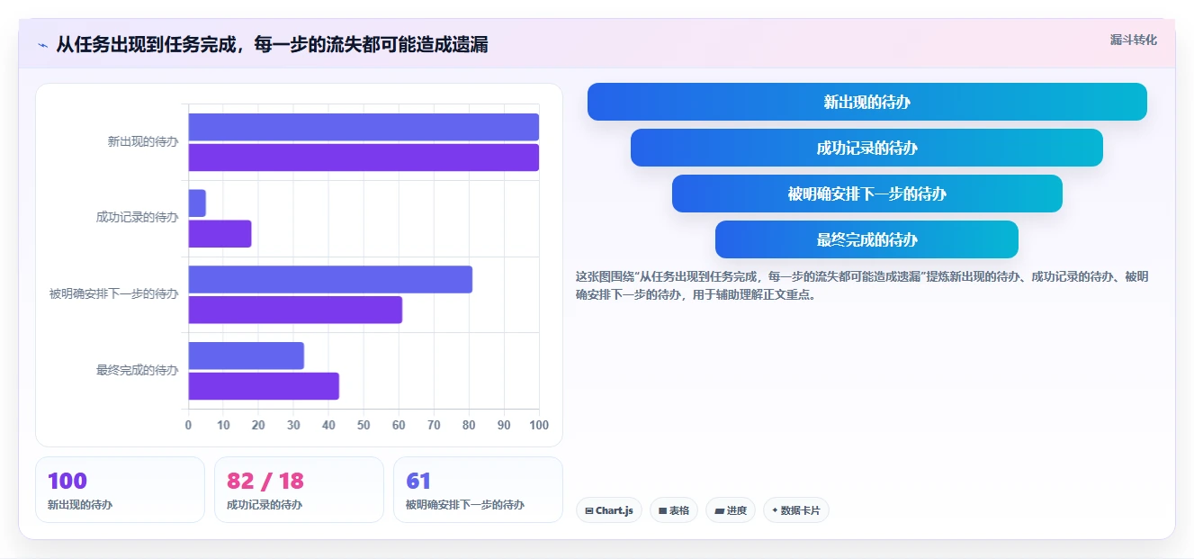 提升生产力必备:2026年最受欢迎的5大个人任务管理软件推荐