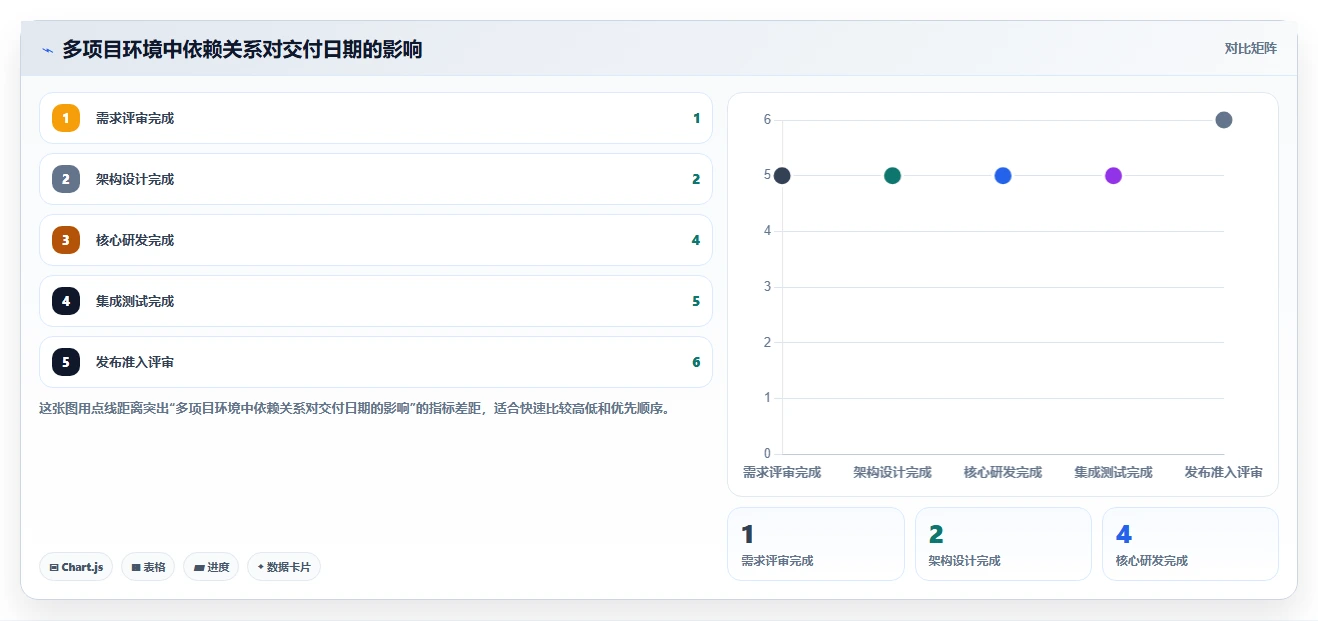 2026年企业效率革命：6大PingCode协作平台工具深度对比