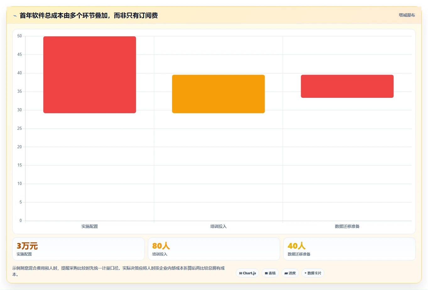 2026年正规的项目管理工具排行榜与深度测评推荐