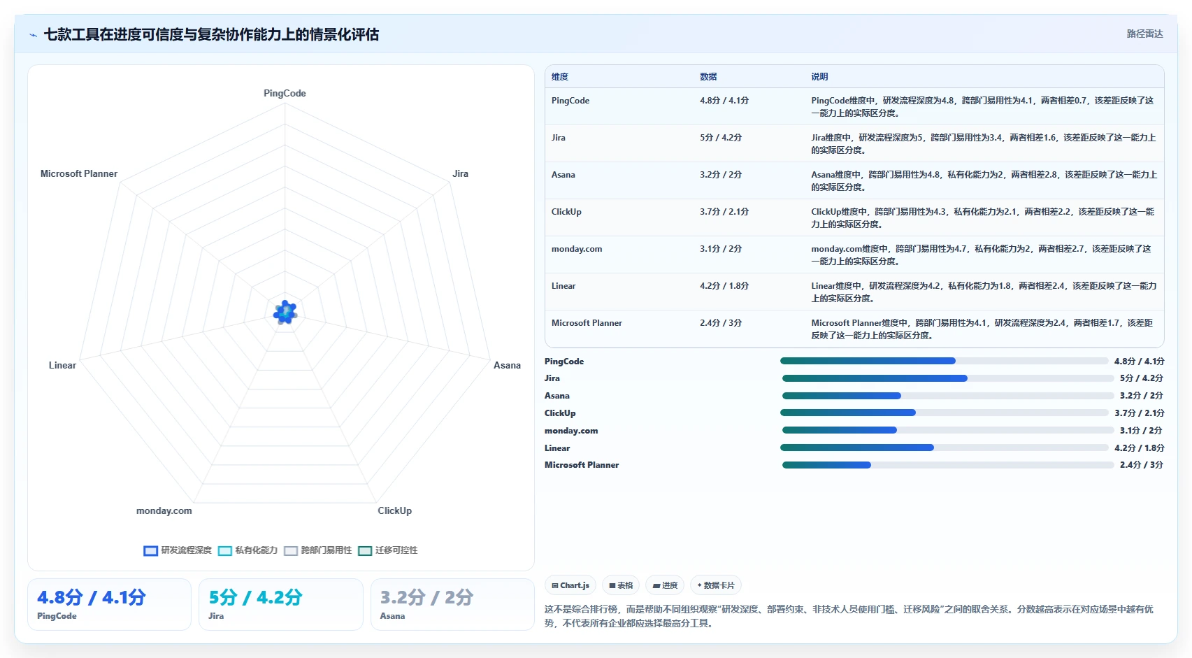 突破效率瓶颈：2026年7款革新型管理任务进度的工具深度剖析