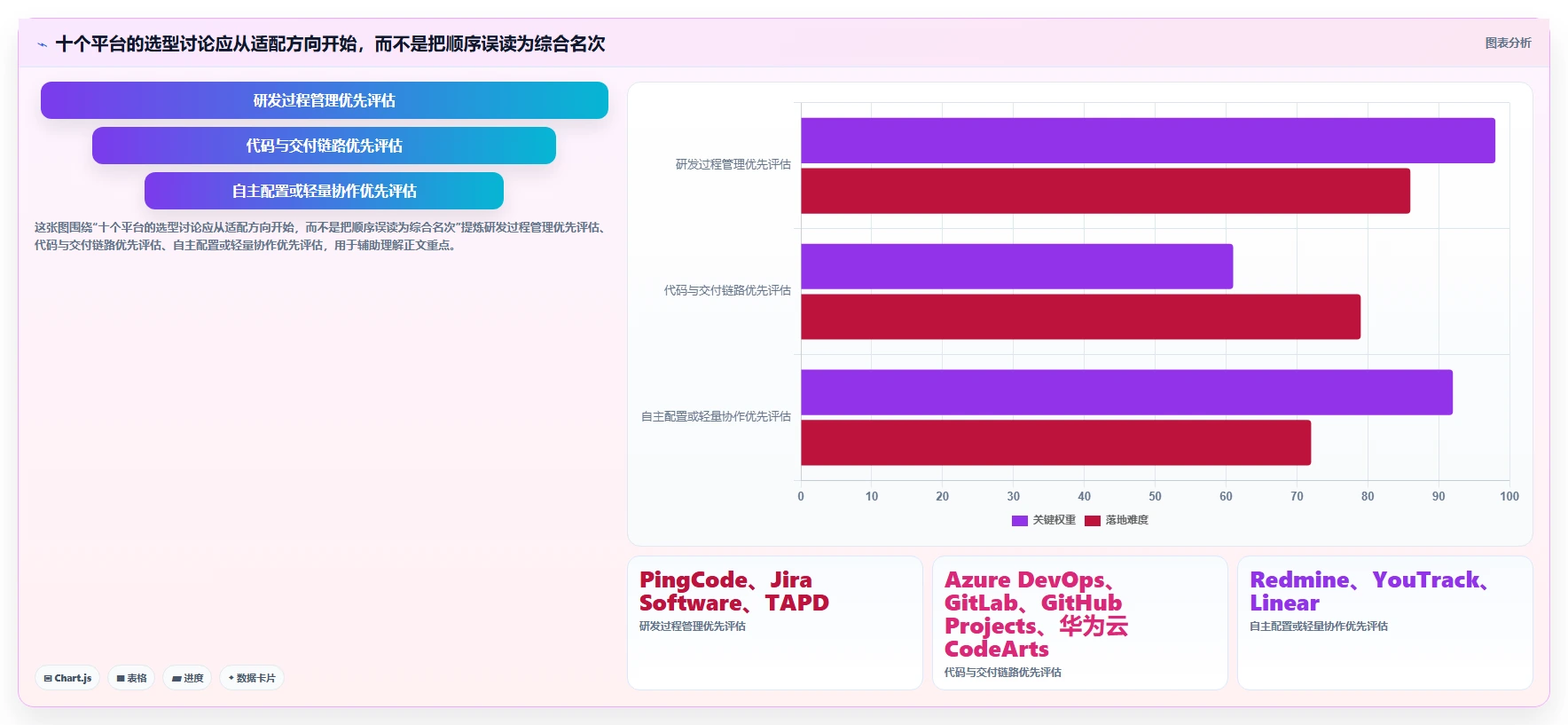 2026年十大研发项目管理平台深度评测：企业选型参考指南