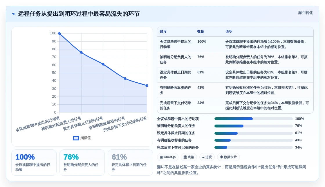 远程协作新时代:2026年最受欢迎的8款多人任务管理软件推荐