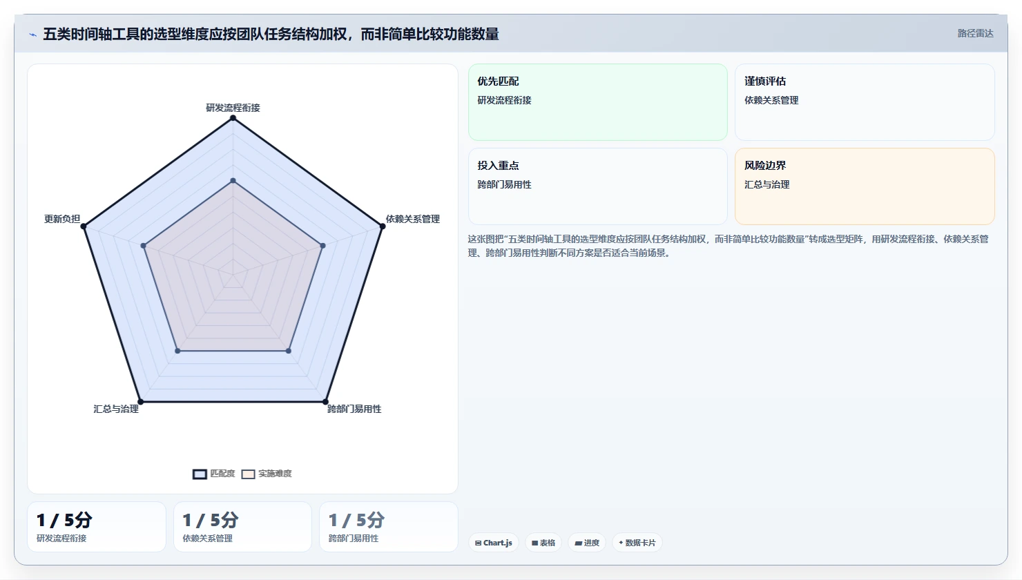 提升效率必备：2026年5大项目进度时间轴UI工具推荐