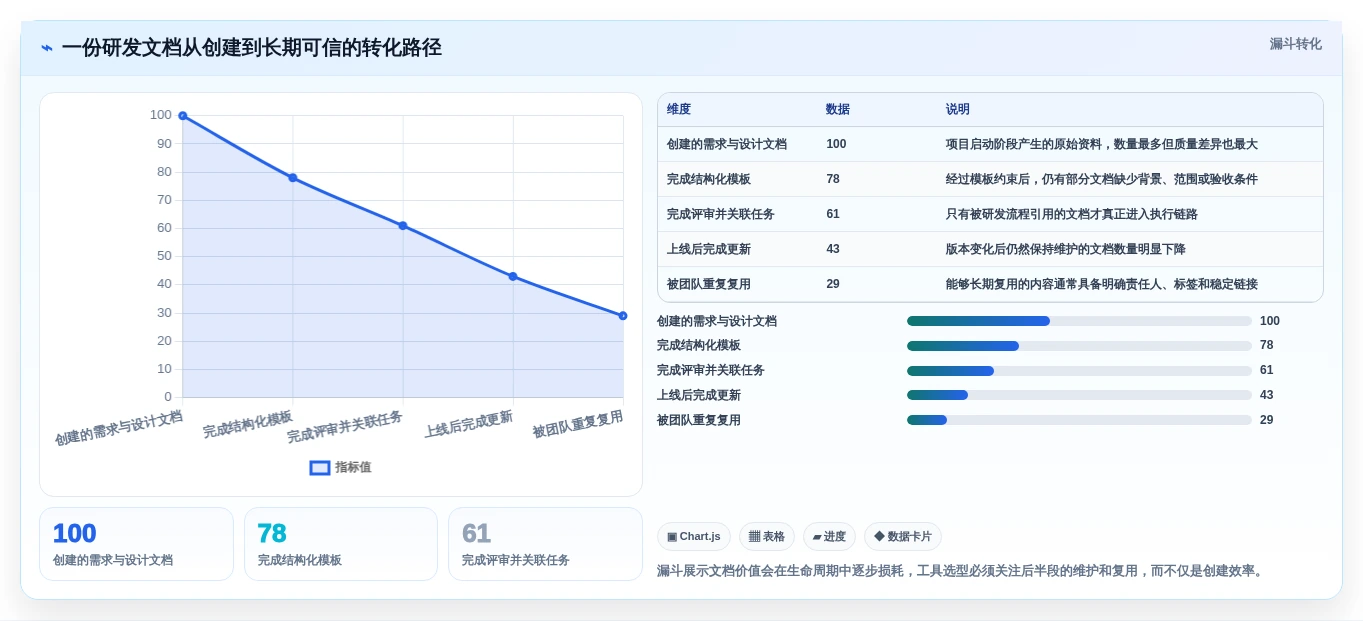 从初创到大厂:2026年技术公司文档工具选型指南,5款必备推荐