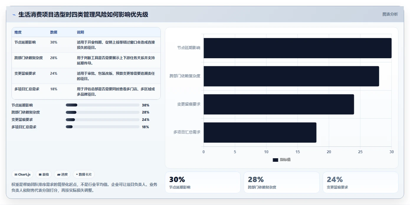 2026年生活消费行业瀑布管理工具哪个好用？五款主流软件深度测评