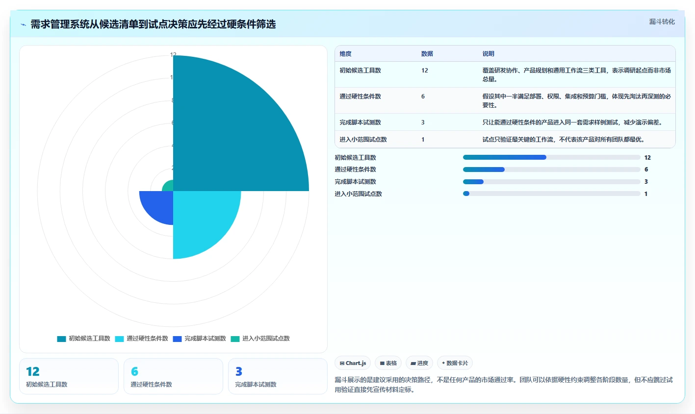 有AI助手的需求管理系统有哪些？2026年选型与测评指南