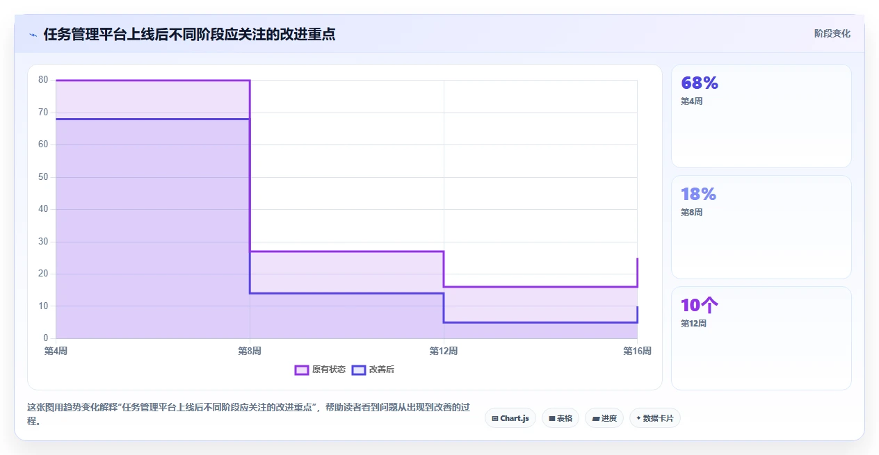 2026年效率神器：6款多人协作任务管理工具全面对比