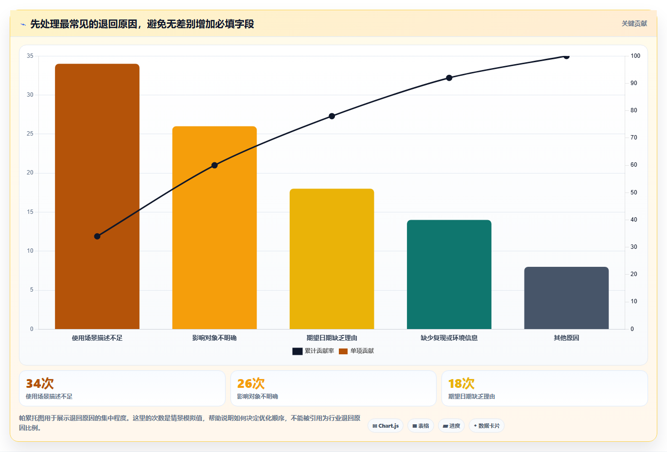 项目经理必看:如何选择适合你的项目需求登记表?2026年选型指南