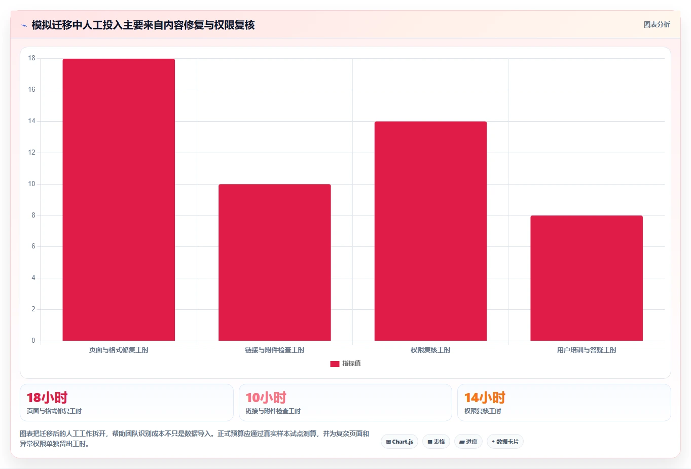 2026年最值得关注的Confluence替代软件有哪些:深度测评与推荐