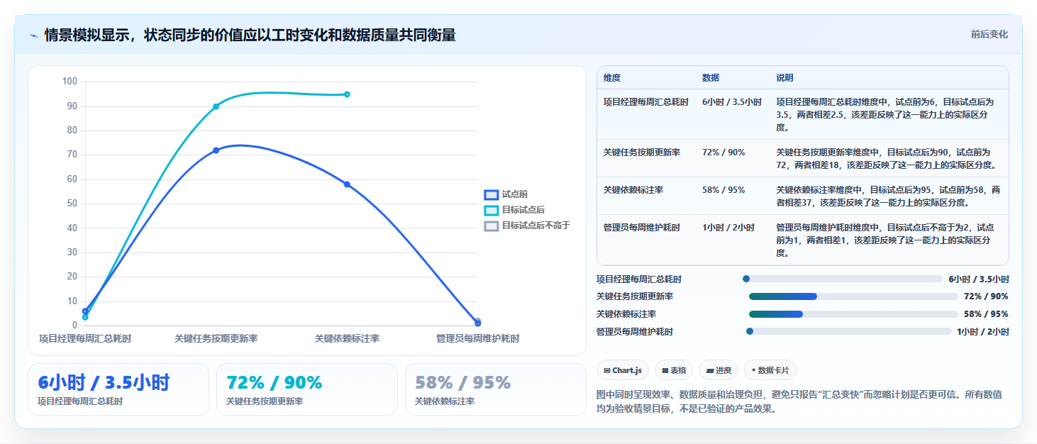 选对工具事半功倍:2026年5大项目管理甘特图软件深度对比