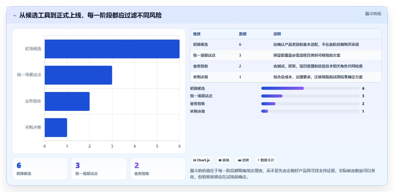 2026年效率之选:6款顶级测试任务管理工具全面对比