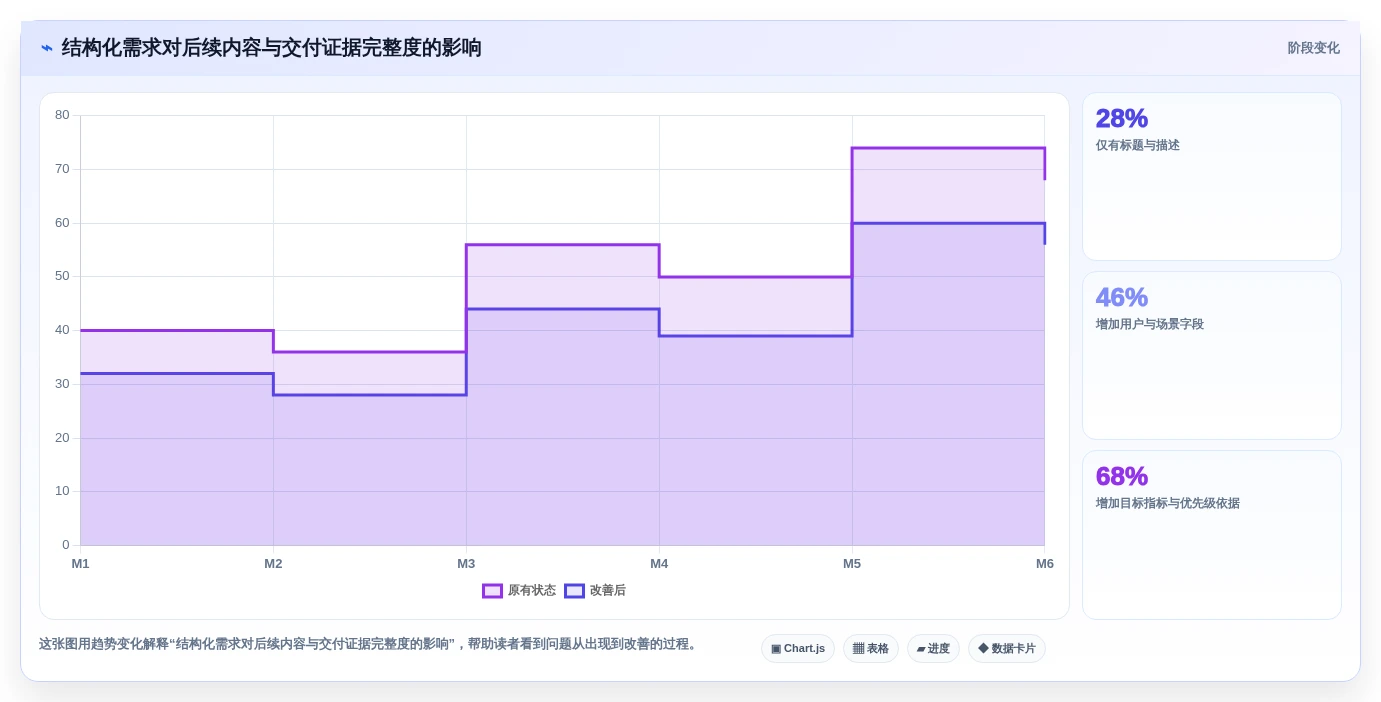2026年度需求管理软件排行榜：Top 15 企业级需求管理工具推荐