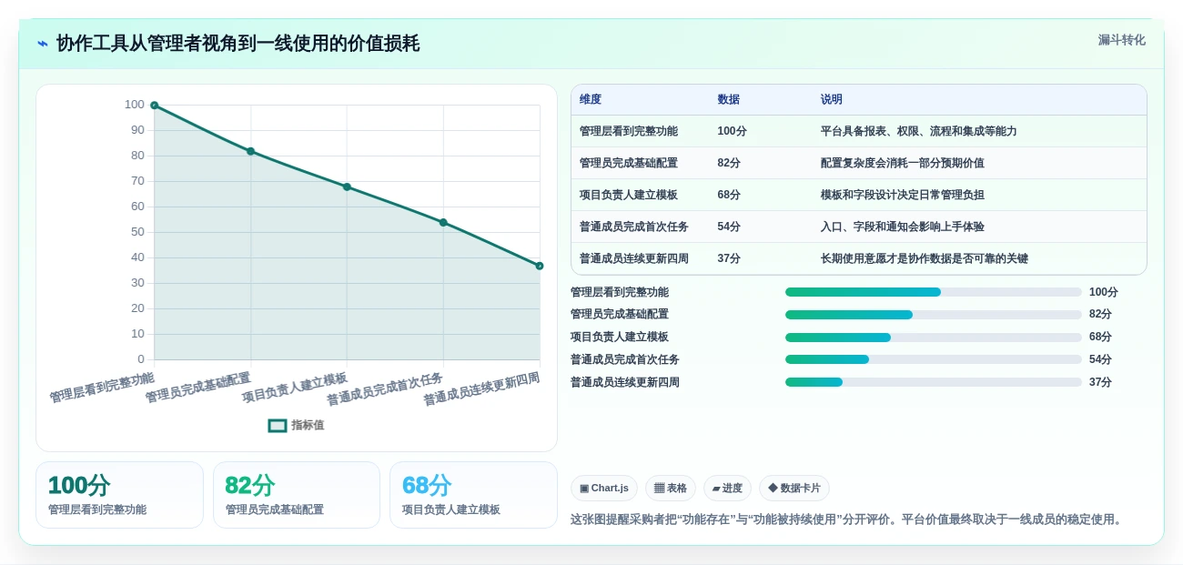 远程协作新时代:2026年8款顶级共享办公软件推荐