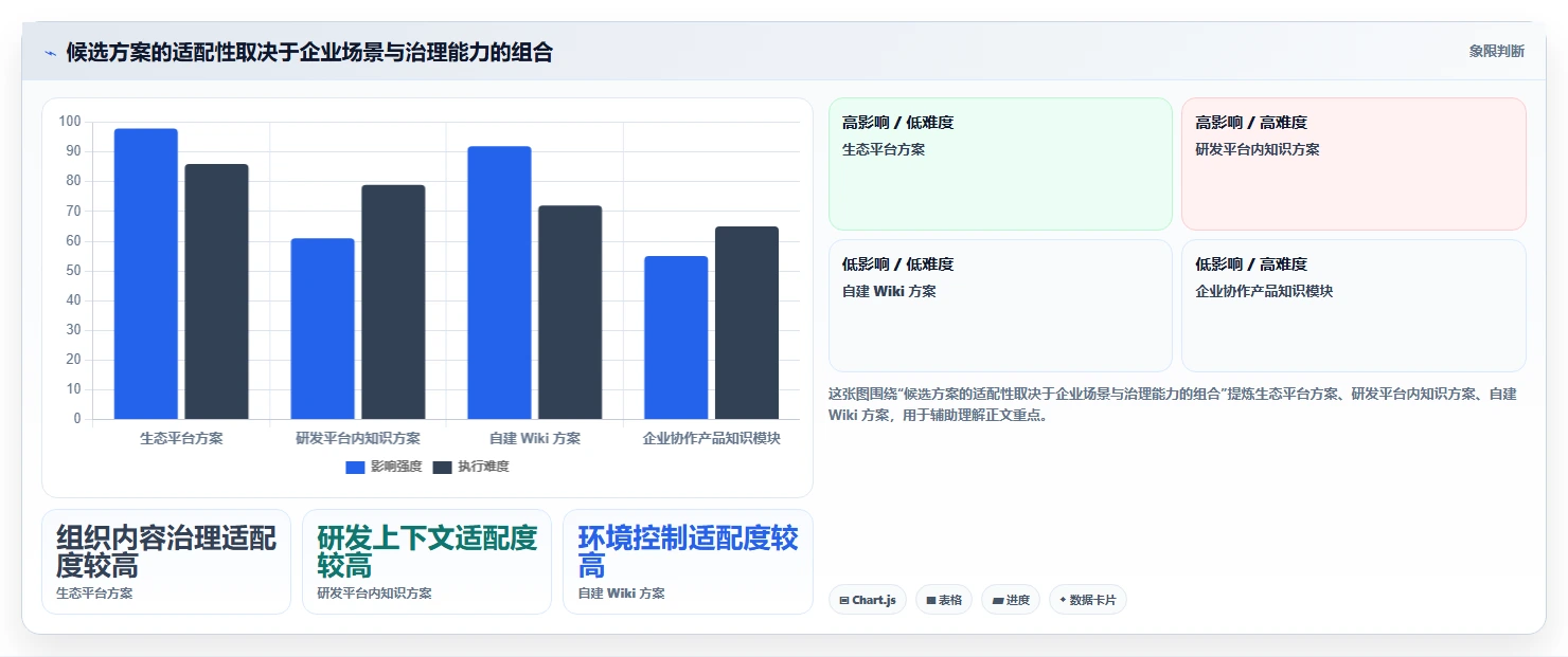 金融企业级Confluence替代软件推荐：2026年深度测评与选型指南