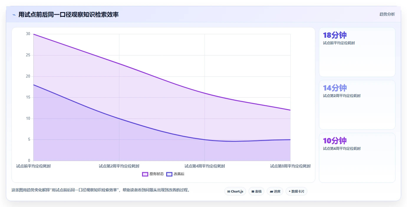 2026年华为wiki系统大盘点:6款最受欢迎的研发管理工具