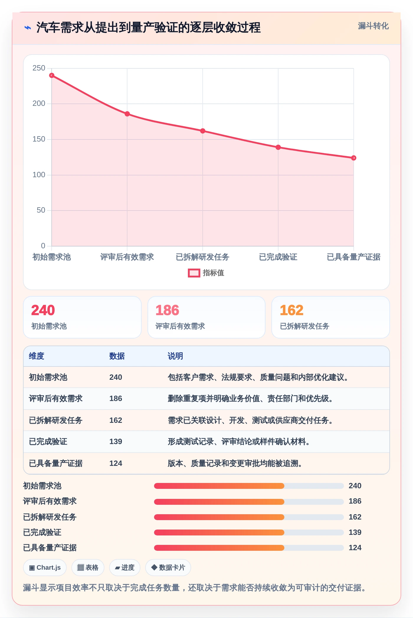 提升效率的秘密武器:2026年最值得投资的6大汽车项目管理五大工具
