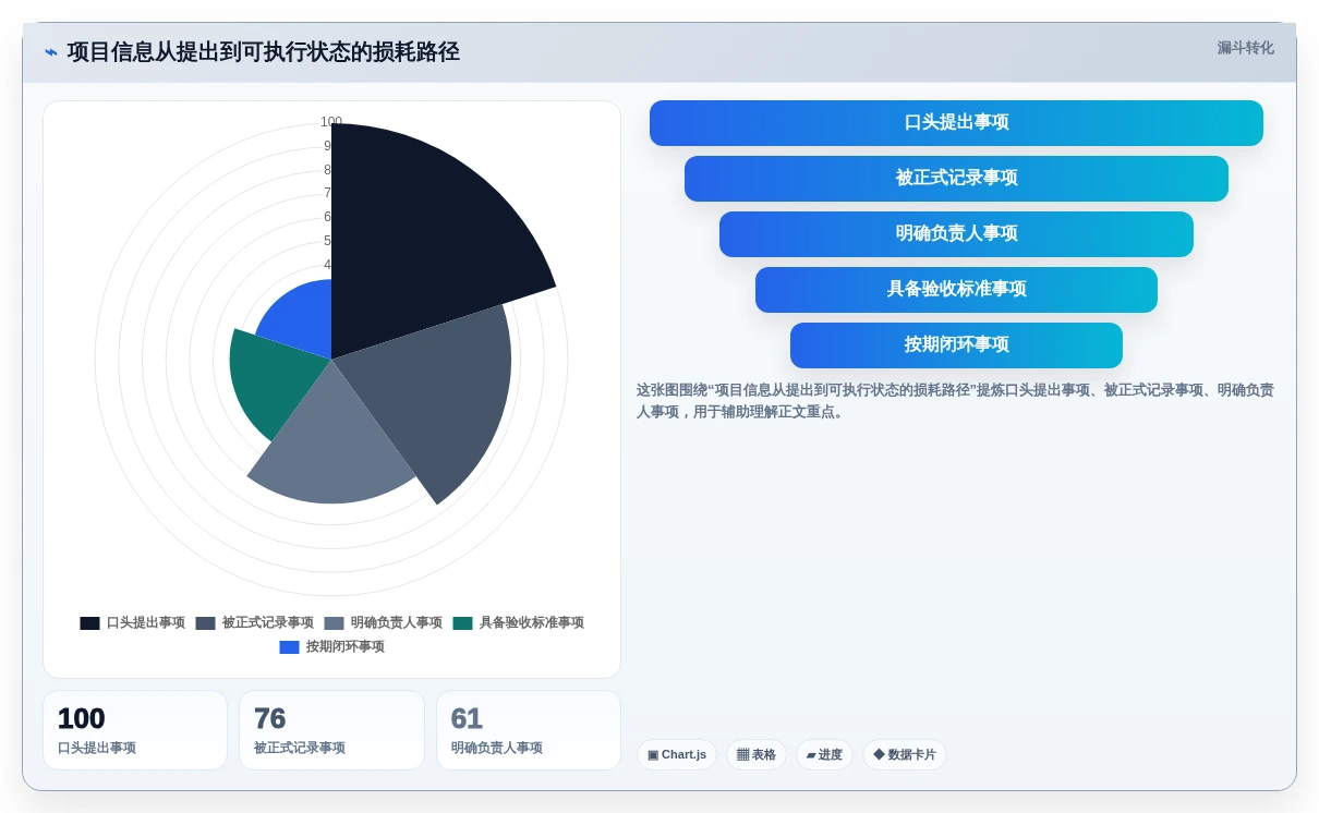 项目经理必看:2026年7款热门轻量级项目管理软件推荐