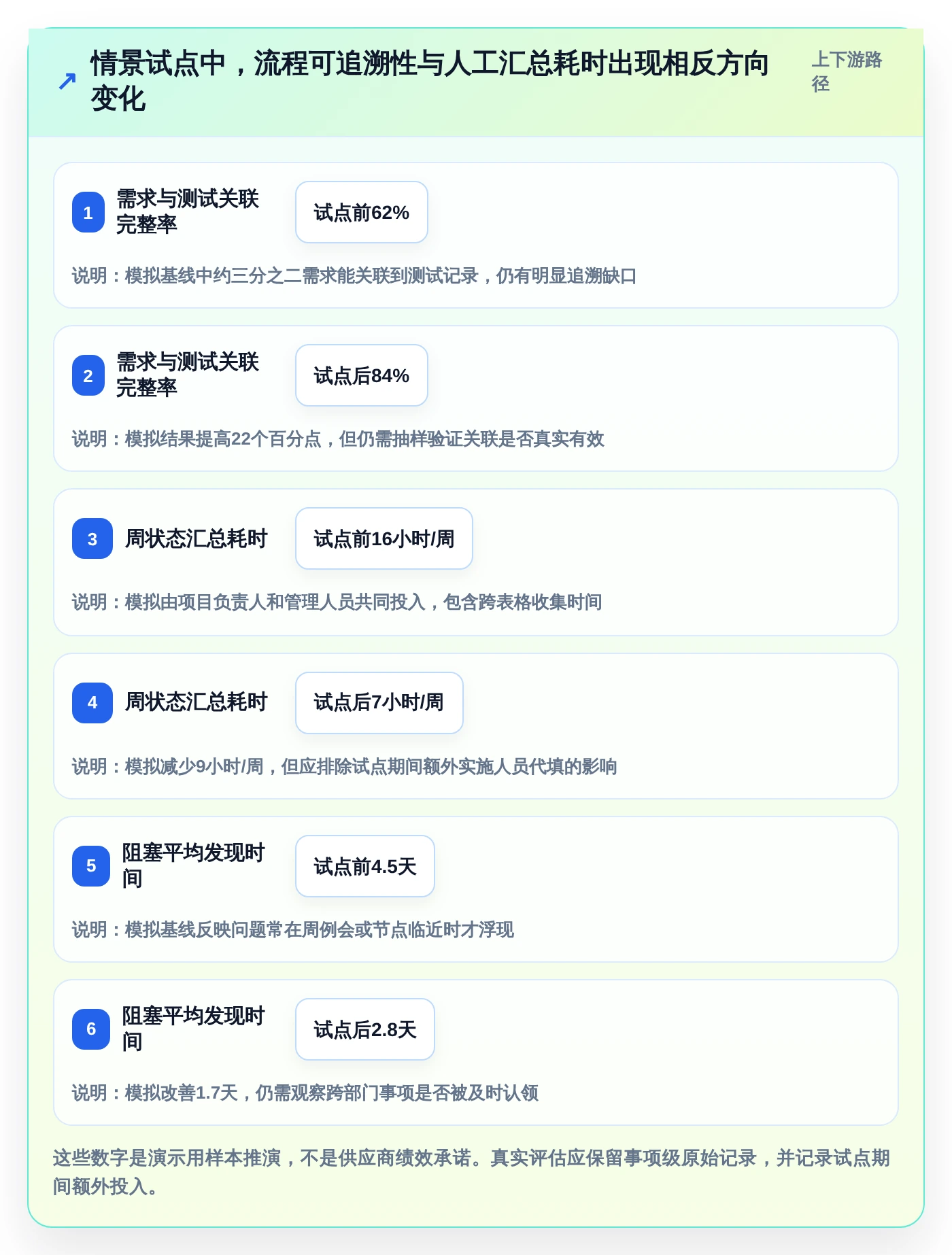 突破传统:2026年最具创新力的5款管理系统软件盘点