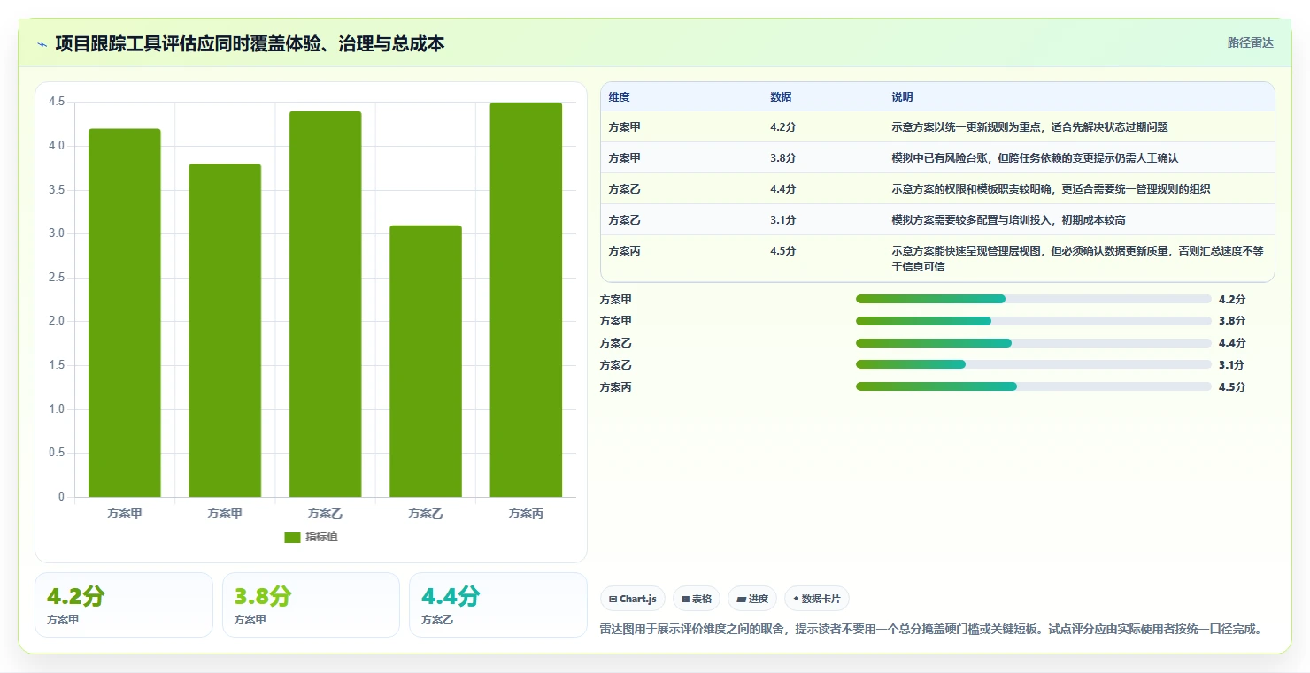 项目经理必读:2026年最值得投资的5大项目管理跟踪设计工具