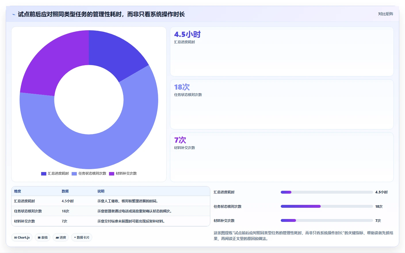 政务任务管理系统选型指南：2026年必备的7大功能特性