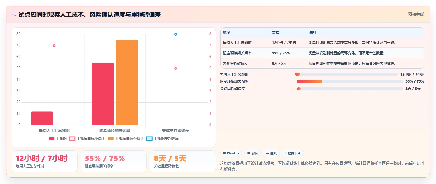 2026年最佳进度预警系统大盘点:8款提升项目效率的必备工具