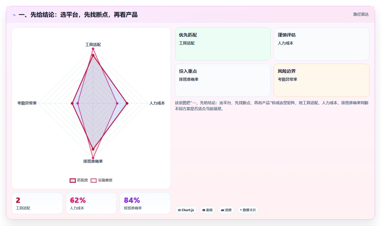 打造高效研发团队：2026年必备的5款顶级研发平台