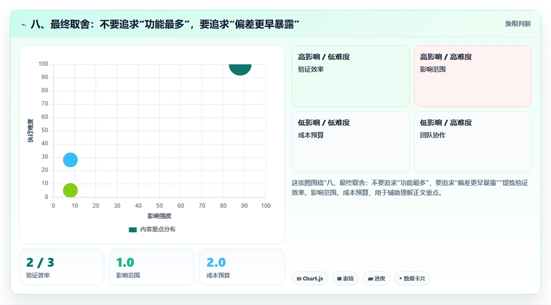 八、最终取舍:不要追求“功能最多”,要追求“偏差更早暴露”