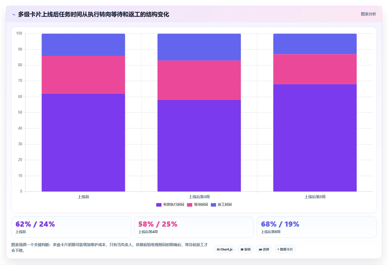 效率提升必备:2026年度5款顶级多级卡片的项目管理软件推荐