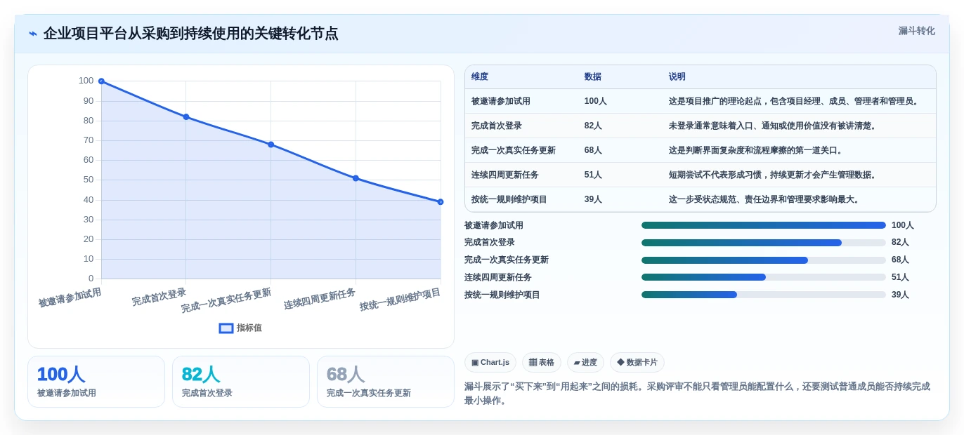 企业级项目管理平台选型指南:20款主流工具深度对比与场景匹配(2026)